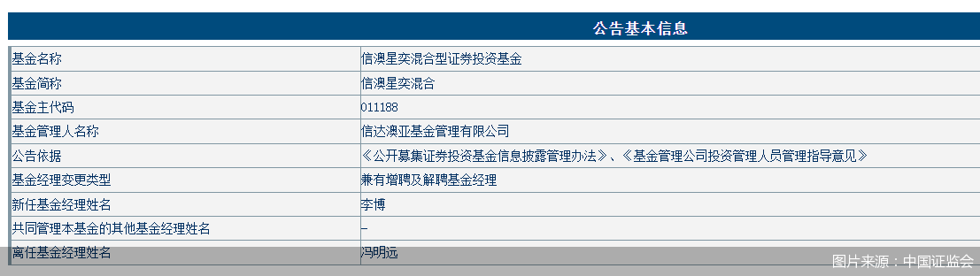 百亿基金经理再次卸任！年内多位明星基金经理“减负”