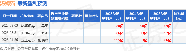 汤姆猫：11月16日接受机构调研，包括知名机构聚鸣投资的多家机构参与