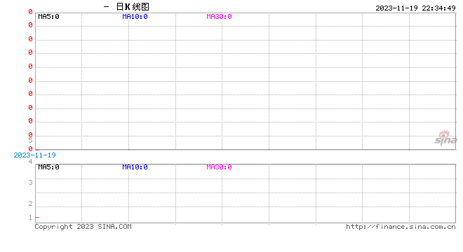 10月进口量激增，郑糖维持震荡偏弱走势