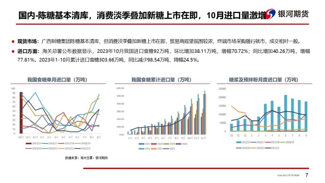 10月进口量激增，郑糖维持震荡偏弱走势