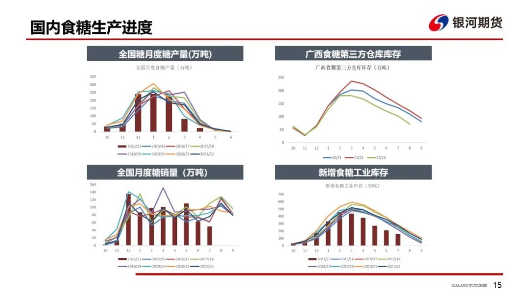 10月进口量激增，郑糖维持震荡偏弱走势