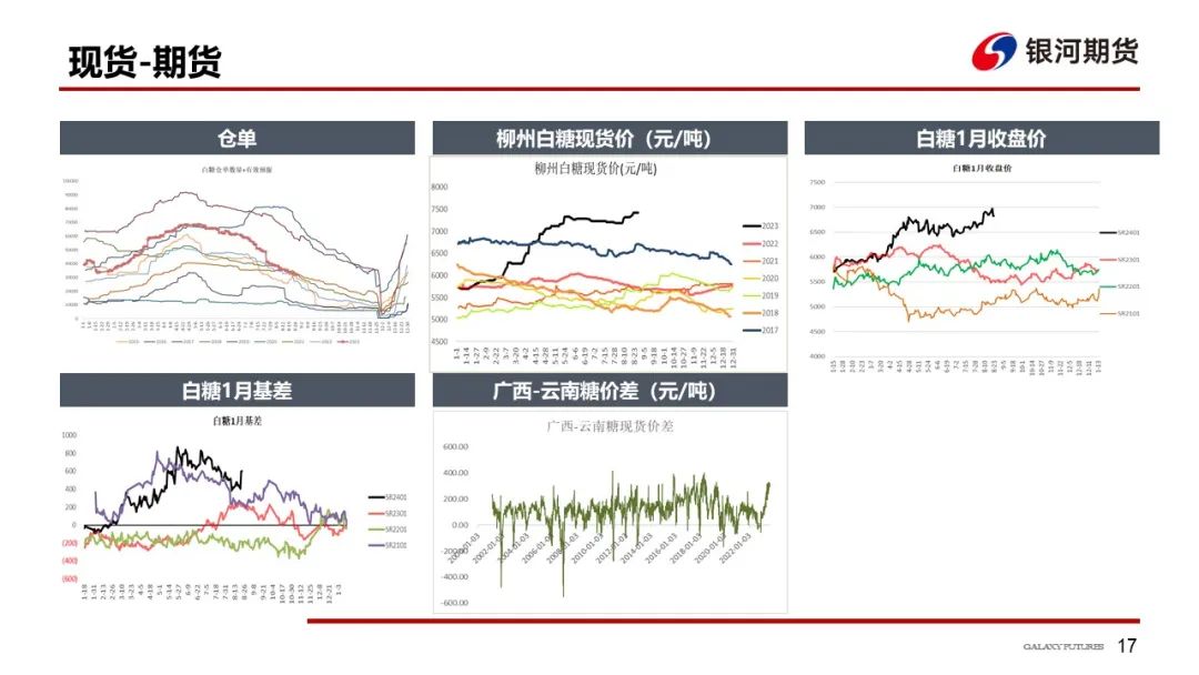 10月进口量激增，郑糖维持震荡偏弱走势