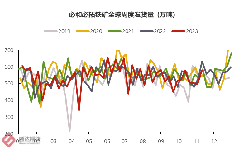 热点分析 | 疯狂的铁矿未来是否将返璞归“真”？