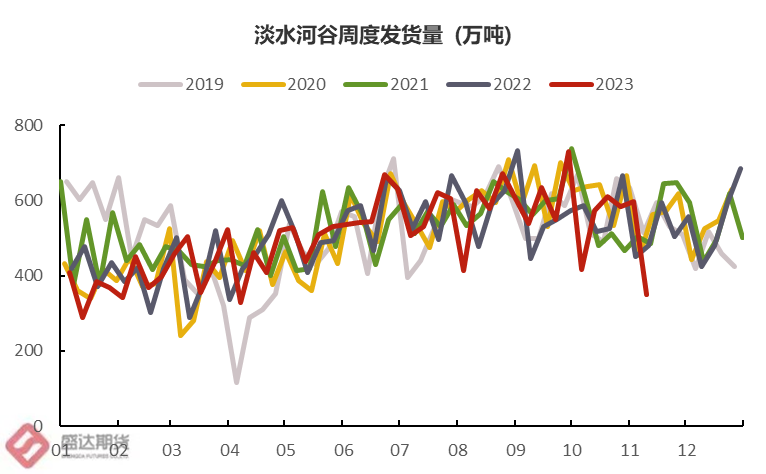 热点分析 | 疯狂的铁矿未来是否将返璞归“真”？