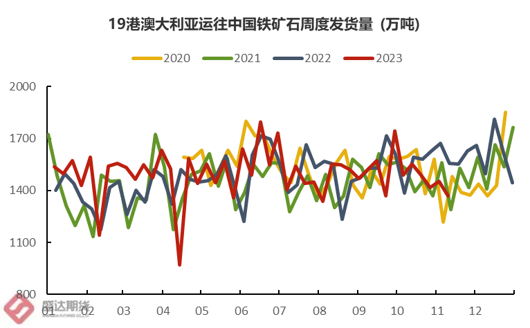 热点分析 | 疯狂的铁矿未来是否将返璞归“真”？