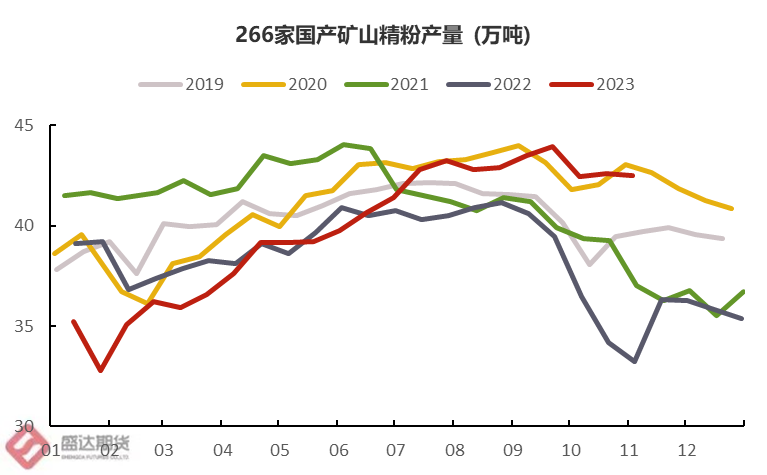 热点分析 | 疯狂的铁矿未来是否将返璞归“真”？