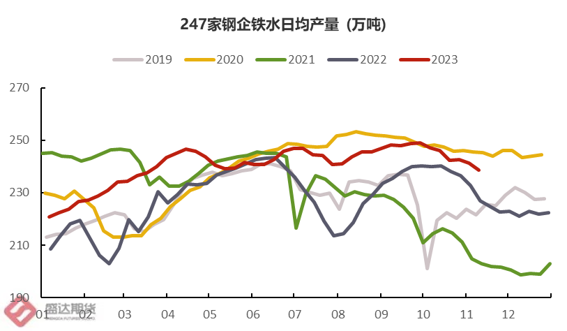 热点分析 | 疯狂的铁矿未来是否将返璞归“真”？