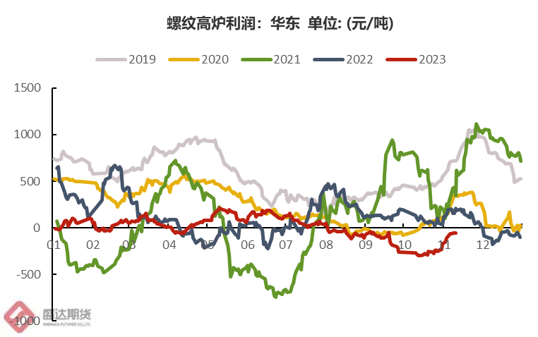 热点分析 | 疯狂的铁矿未来是否将返璞归“真”？