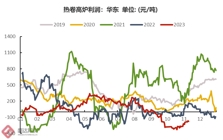 热点分析 | 疯狂的铁矿未来是否将返璞归“真”？