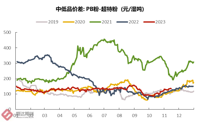 热点分析 | 疯狂的铁矿未来是否将返璞归“真”？