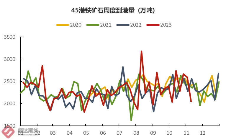 热点分析 | 疯狂的铁矿未来是否将返璞归“真”？