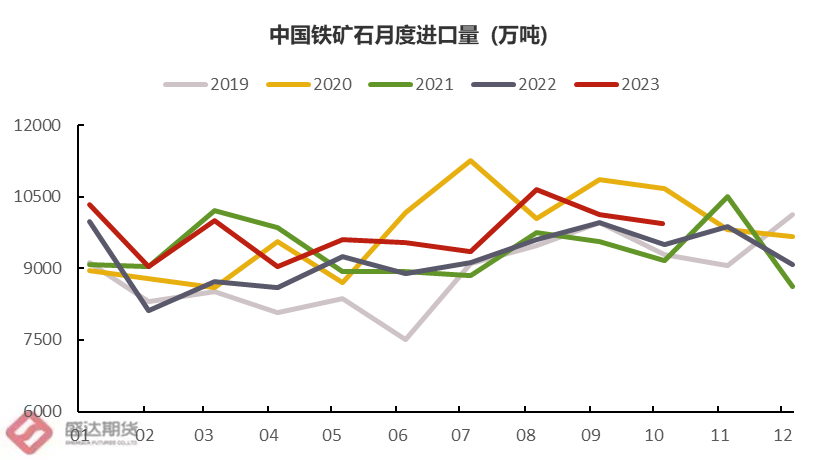 热点分析 | 疯狂的铁矿未来是否将返璞归“真”？