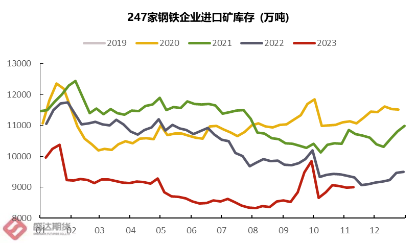 热点分析 | 疯狂的铁矿未来是否将返璞归“真”？