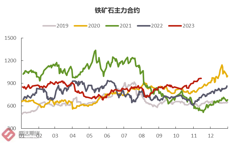 热点分析 | 疯狂的铁矿未来是否将返璞归“真”？