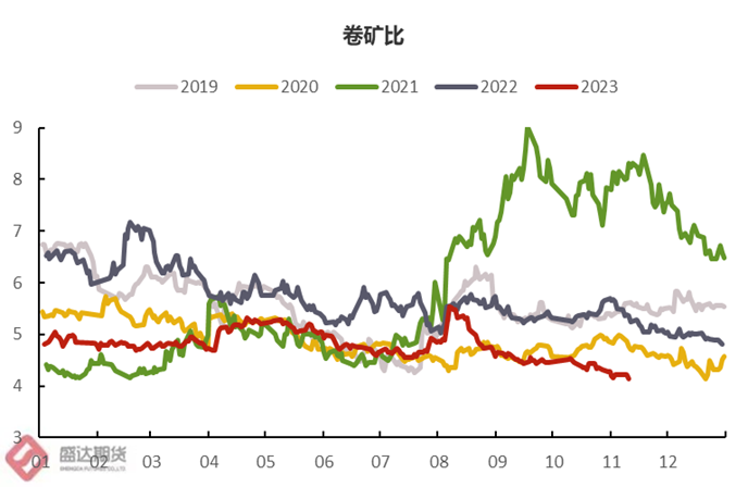 热点分析 | 疯狂的铁矿未来是否将返璞归“真”？