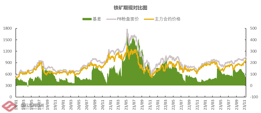 热点分析 | 疯狂的铁矿未来是否将返璞归“真”？