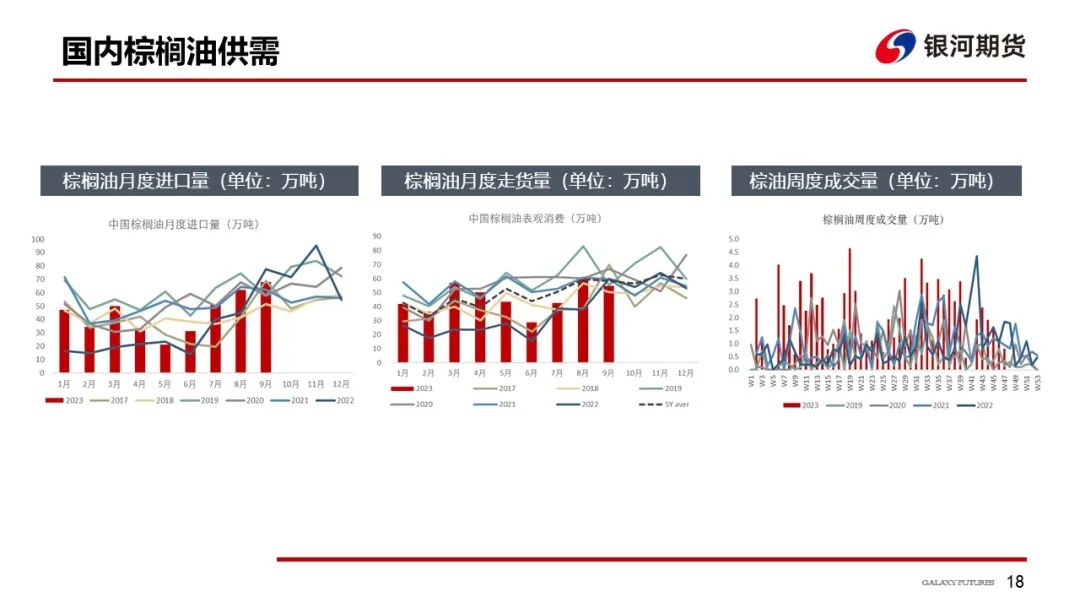 【油脂周报】本周油脂先涨后跌，但下跌幅度可能有限