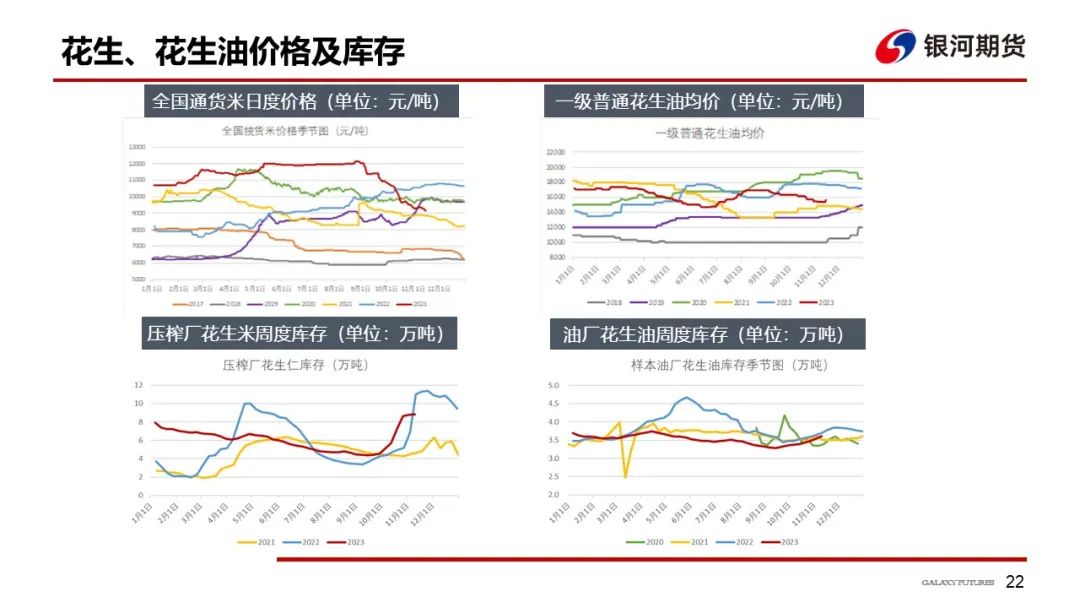 【油脂周报】本周油脂先涨后跌，但下跌幅度可能有限