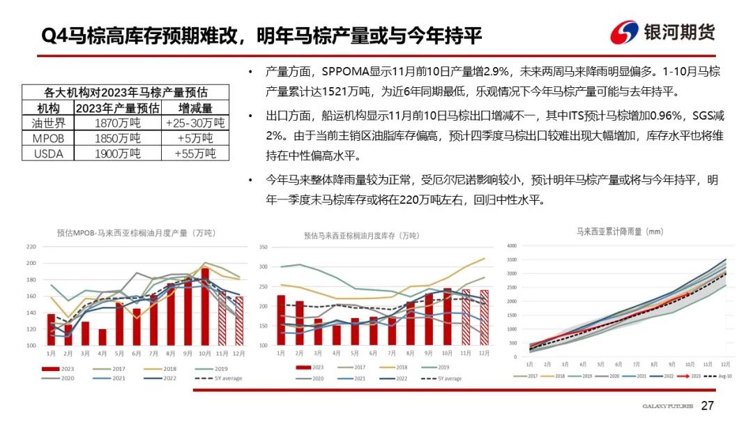 【油脂周报】本周油脂先涨后跌，但下跌幅度可能有限