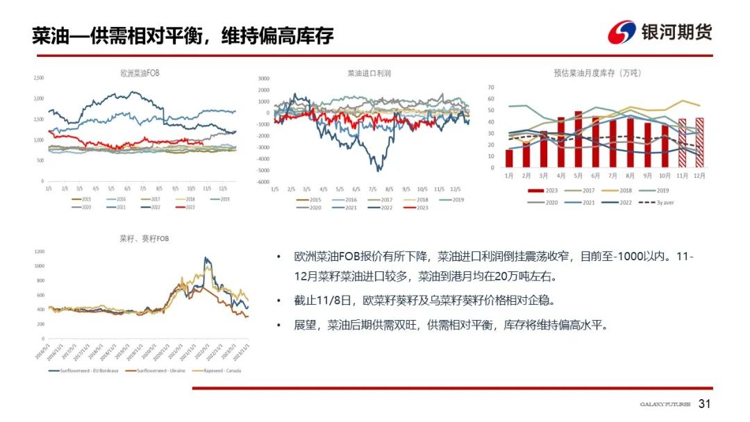 【油脂周报】本周油脂先涨后跌，但下跌幅度可能有限
