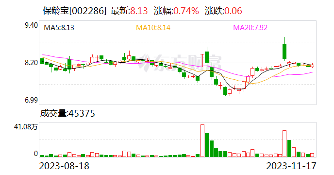 保龄宝低聚异麦芽糖成功打入巴西市场 部分代糖产品有减肥功效