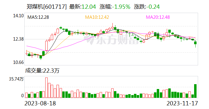 投了3亿 仅收回3千万！这家A股公司踩雷“30亿私募跑路”事件！