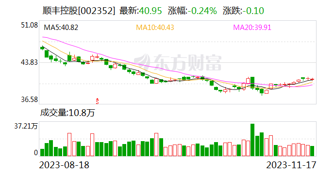 顺丰与路易威登携手 启动供应链级碳中和加速计划