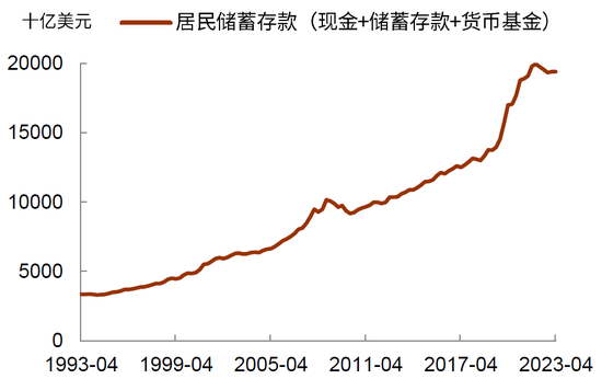 中金:如何理解美国消费数据“打架”？