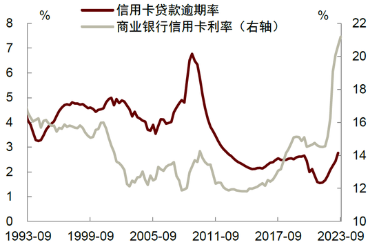 中金:如何理解美国消费数据“打架”？