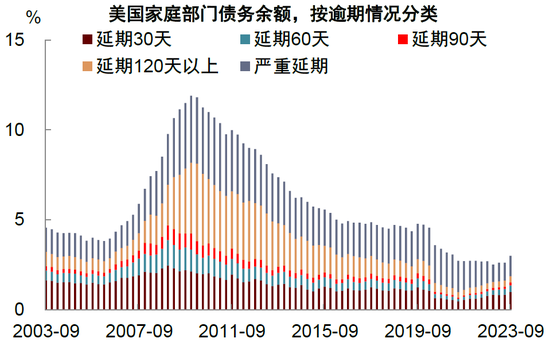中金:如何理解美国消费数据“打架”？