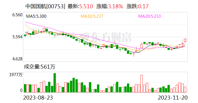 中国国航与空客签署合作备忘录