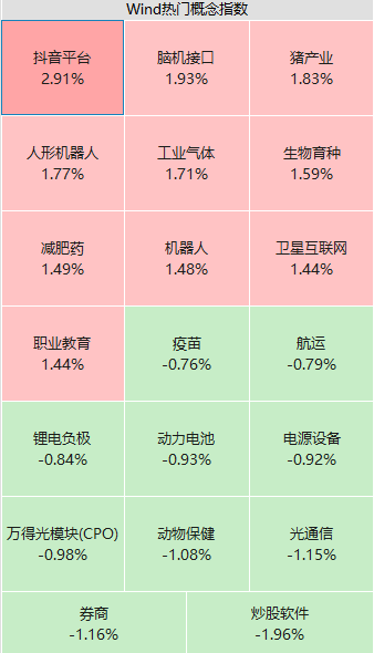 6连板三柏硕闪崩跌停！抖音概念股又火了