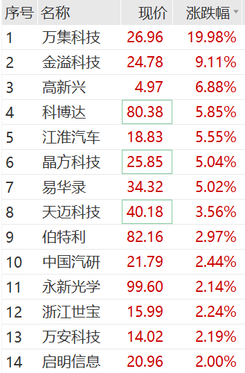 6连板三柏硕闪崩跌停！抖音概念股又火了