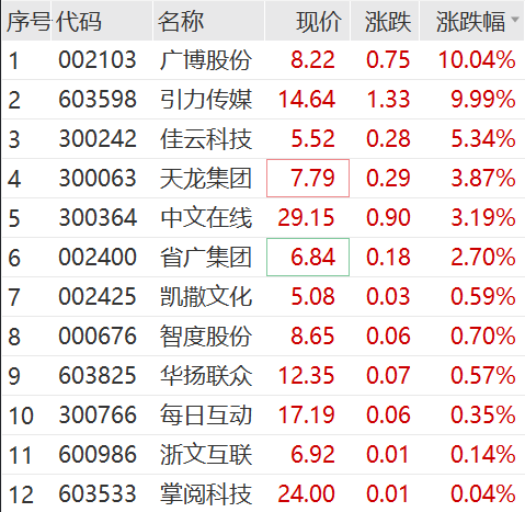 6连板三柏硕闪崩跌停！抖音概念股又火了