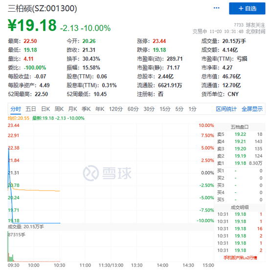 6连板三柏硕闪崩跌停！抖音概念股又火了