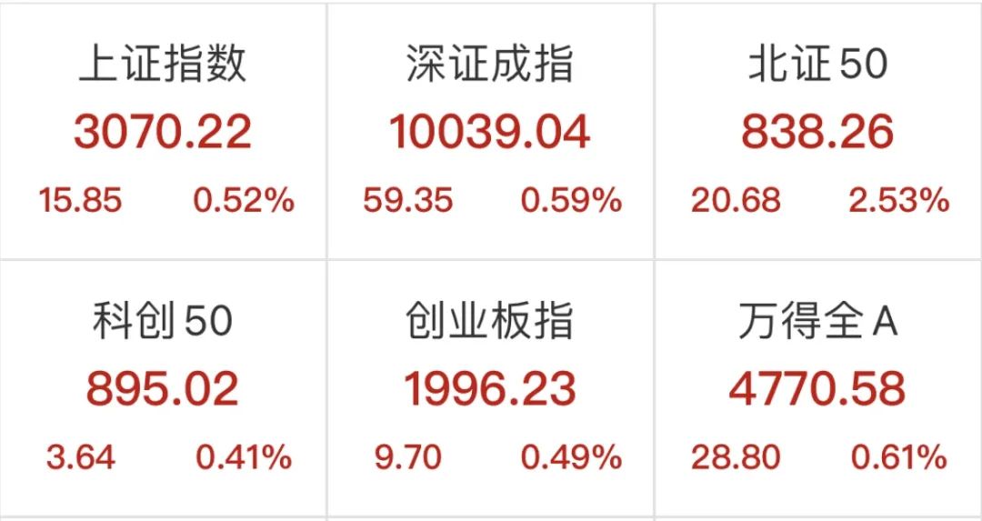 突然大涨！又现30CM涨停