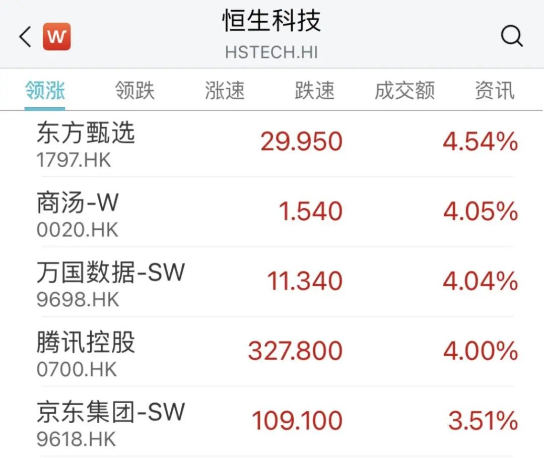 突然大涨！又现30CM涨停