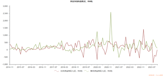 AH股折价率正在缩小，有巨头公司出现倒挂！港股吸引力正在加大