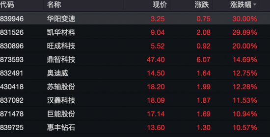 中国资产爆发！离岸人民币暴拉超400点，A50直线拉升，港股也走强…
