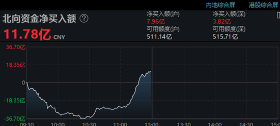 中国资产爆发！离岸人民币暴拉超400点，A50直线拉升，港股也走强…