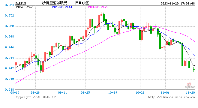 中沙（特）两国央行签署双边本币互换协议