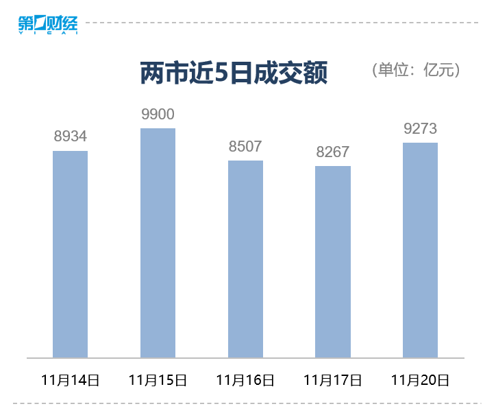 收盘丨沪指涨0.46% 脑机接口板块涨幅居前