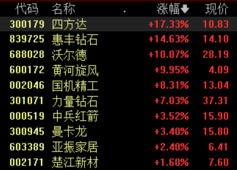 收盘丨沪指涨0.46% 脑机接口板块涨幅居前