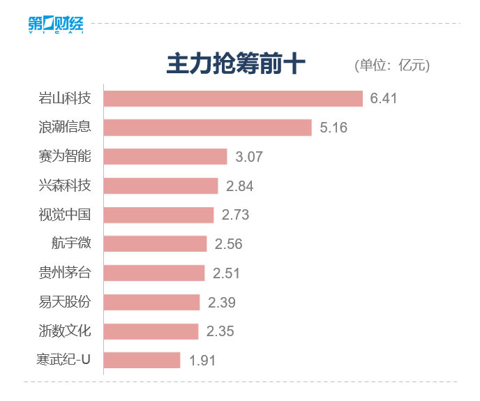 收盘丨沪指涨0.46% 脑机接口板块涨幅居前
