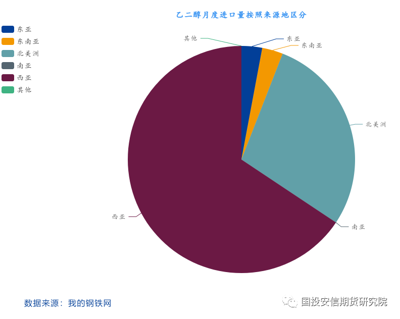 乙二醇：现实偏弱 预期向好