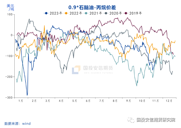 乙二醇：现实偏弱 预期向好