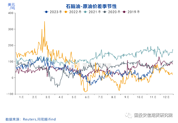 乙二醇：现实偏弱 预期向好