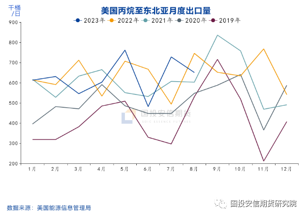 乙二醇：现实偏弱 预期向好