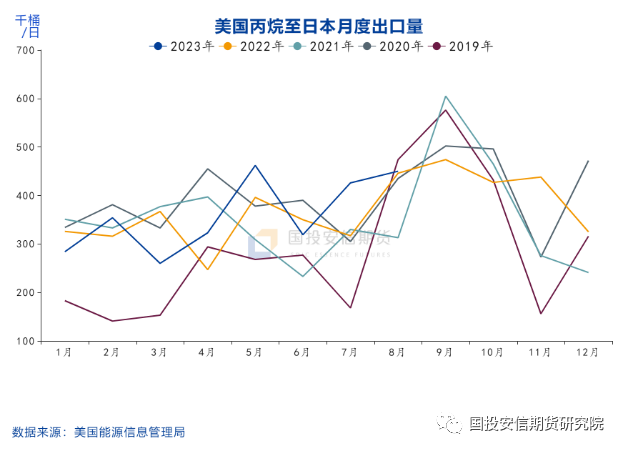 乙二醇：现实偏弱 预期向好