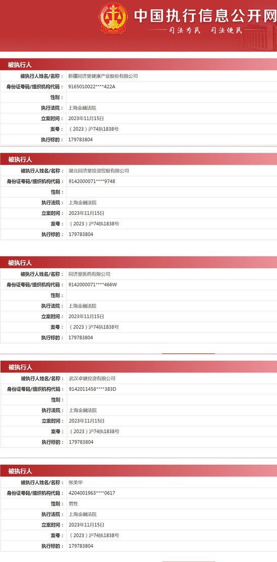 新疆同济堂被执行超1.79亿 已两年未如期披露年报